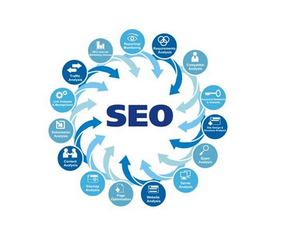 <b>SEO要求：优化策略与实战案例分析</b>