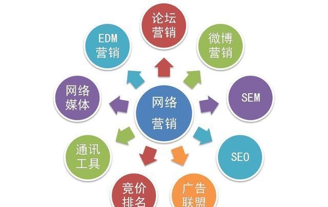 SEO营销型网站：打造高效网络营销利器