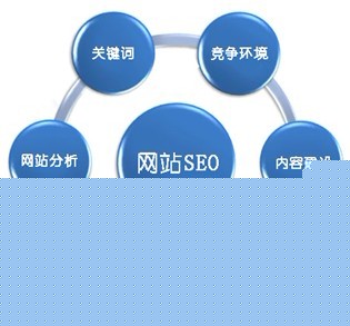 中山SEO顾问公司：助力企业互联网营销新篇章