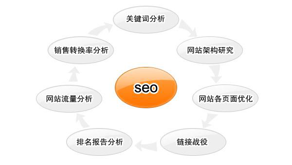上饶SEO：助力企业网络营销的利器